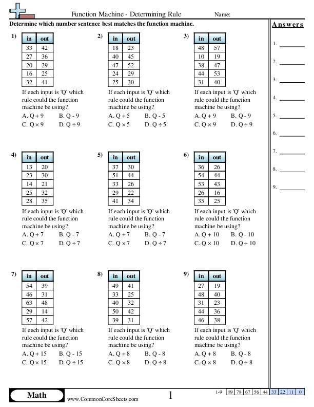 +,-,×,÷ With Variables worksheet